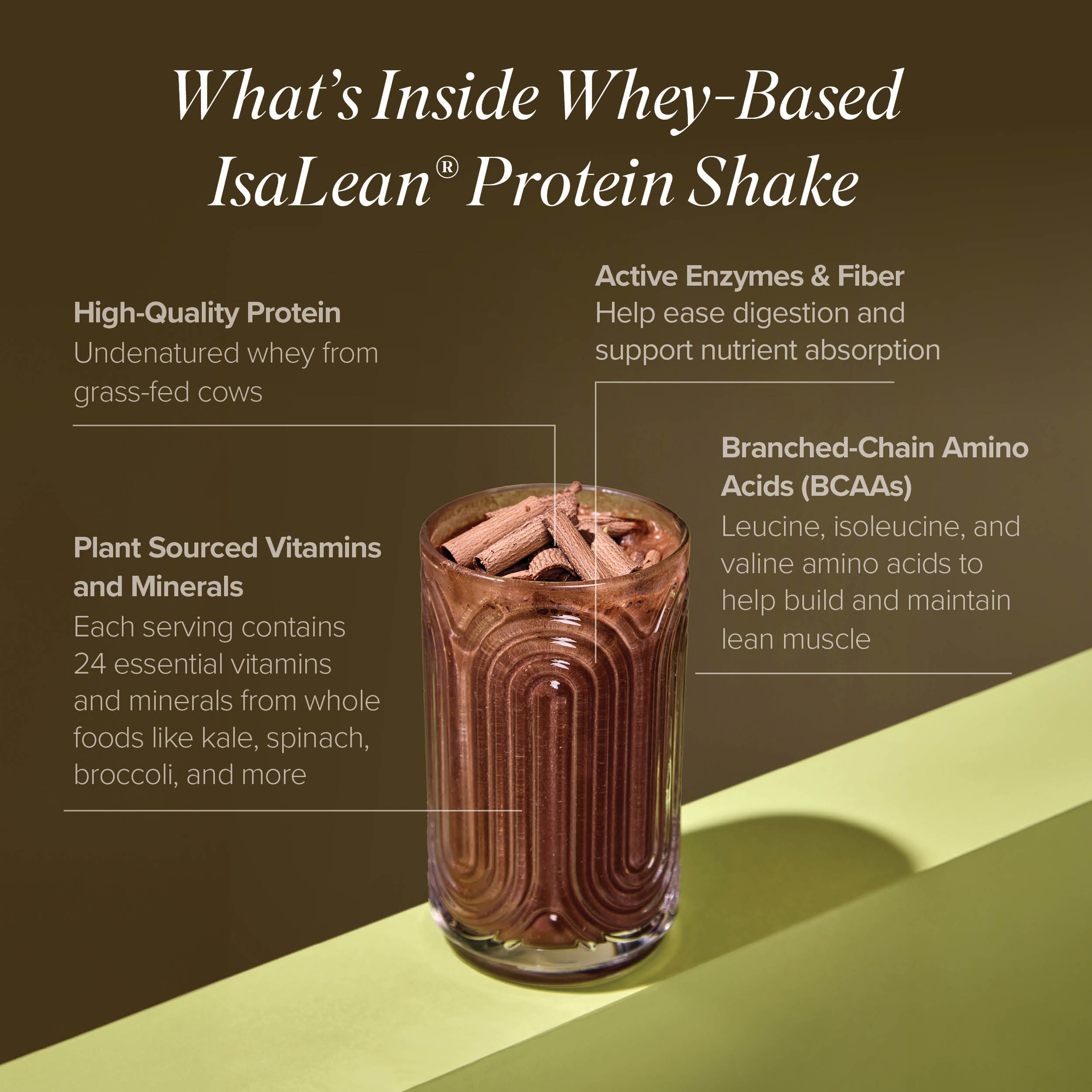 What's inside Whey-Based IsaLean Protein Shake — ingredient callouts